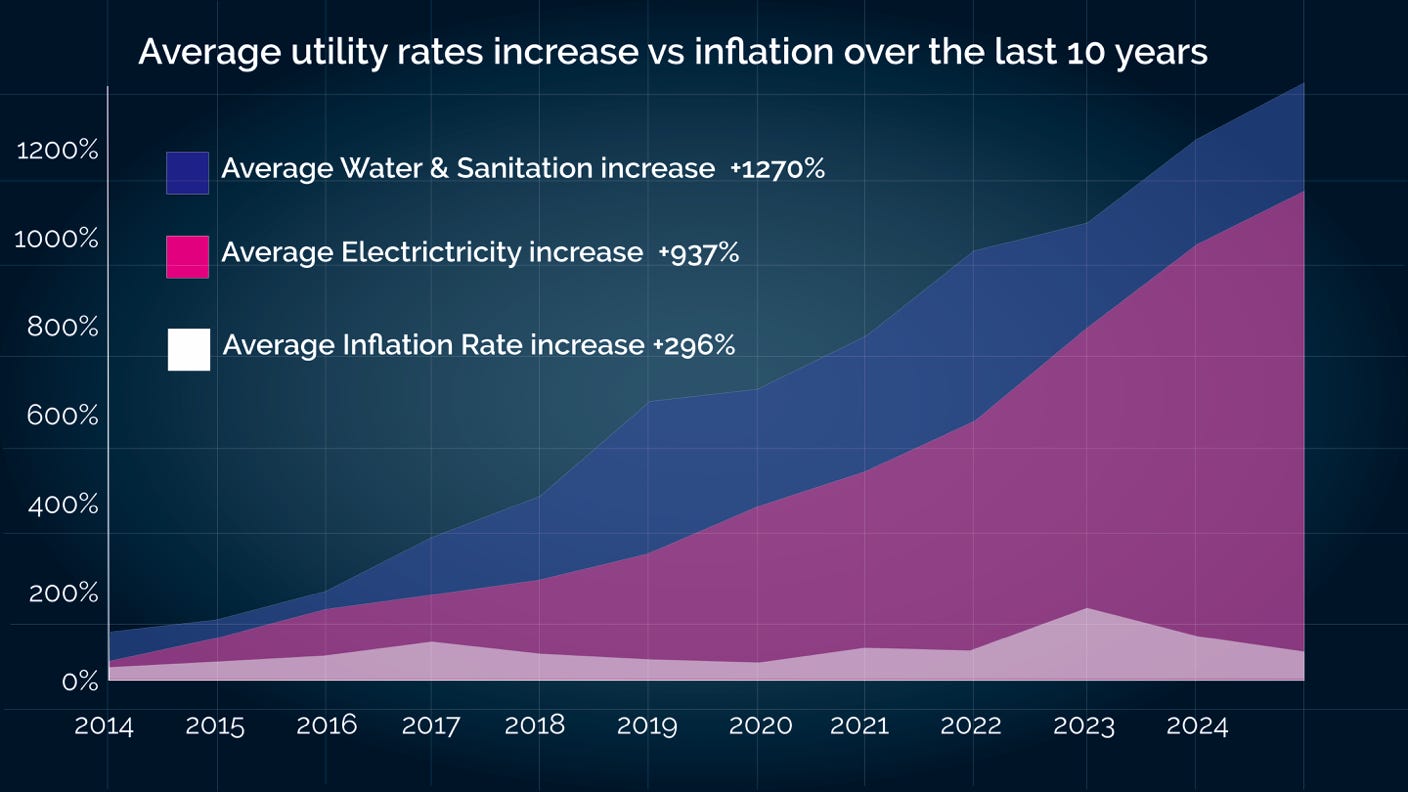 electricity costs graph